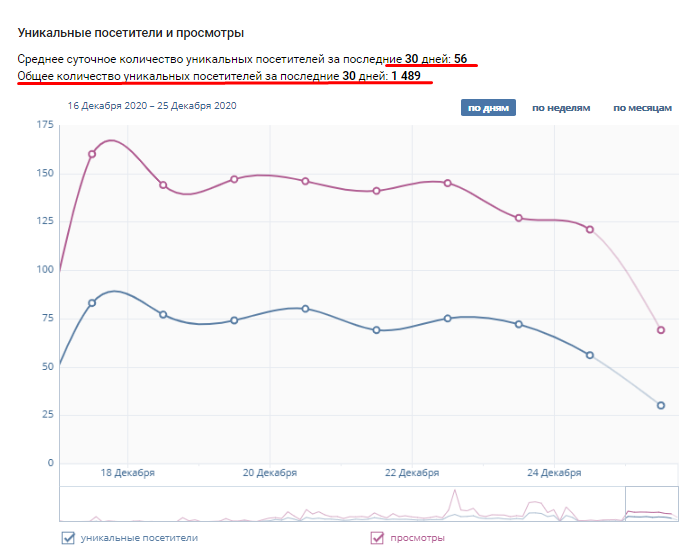 лидогенерация мебель